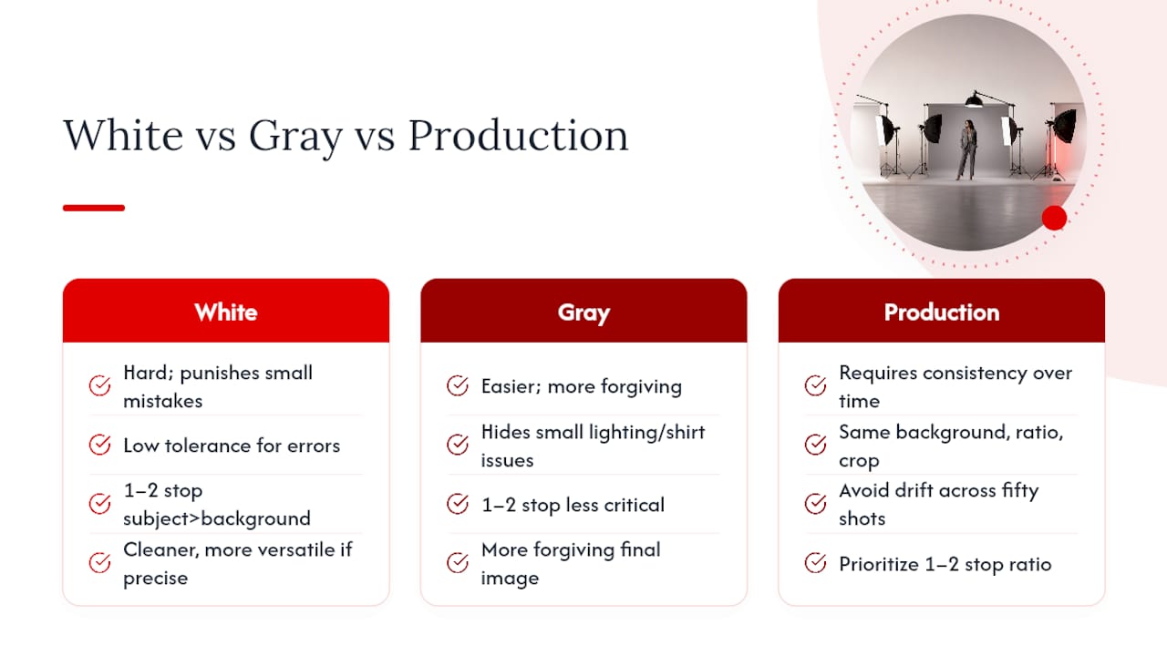 What Most Headshot Advice Gets Wrong About White Backgrounds — overview diagram