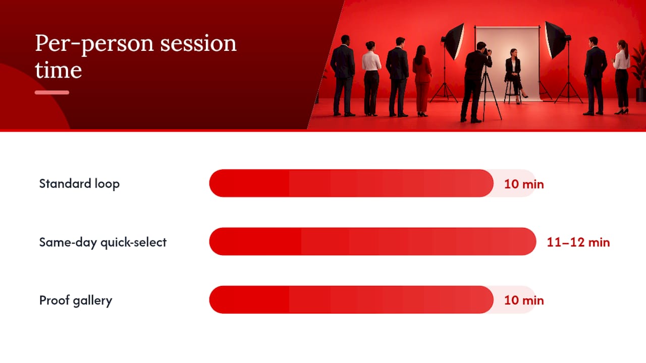 Quick-select and proof-gallery workflow comparison